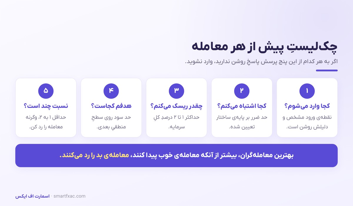 چک‌لیست پنج پرسشی پیش از باز کردن هر معامله
