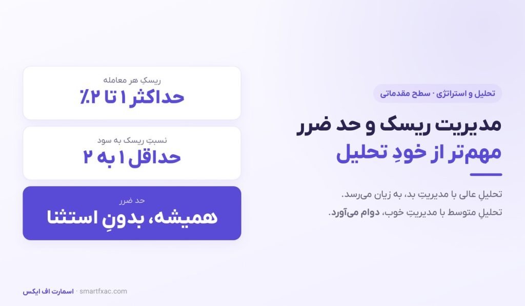 مدیریت ریسک و حد ضرر | آموزش قاعده ۱٪ و اندازه پوزیشن - تصویر شاخص