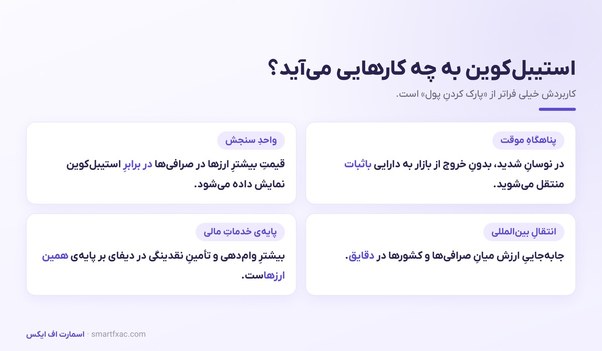 استیبل کوین چیست؟ | انواع، ریسک دپگ و راهنمای انتخاب امن 6 کاربردهای استیبل کوین در معاملات، انتقال بینالمللی و دیفای