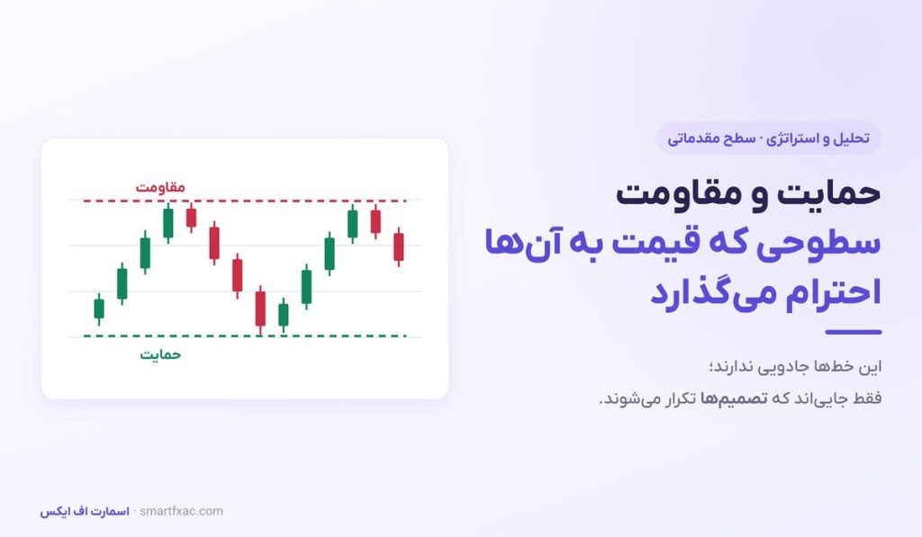حمایت و مقاومت چیست؟ | آموزش رسم سطوح و تغییر نقش - تصویر شاخص