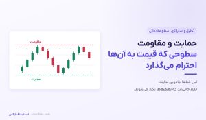 حمایت و مقاومت چیست؟ | آموزش رسم سطوح و تغییر نقش