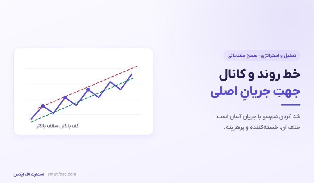 خط روند و کانال چیست؟ | آموزش رسم صحیح و تشخیص شکست - تصویر شاخص