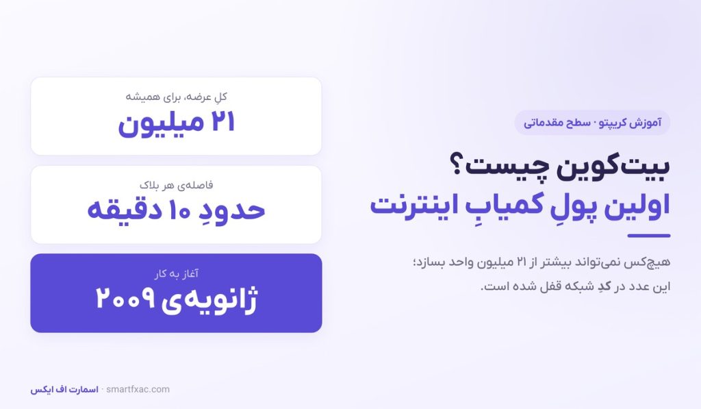 بیت‌کوین چیست؟ | آموزش ساده بیت کوین، هاوینگ و نحوه خرید - تصویر شاخص