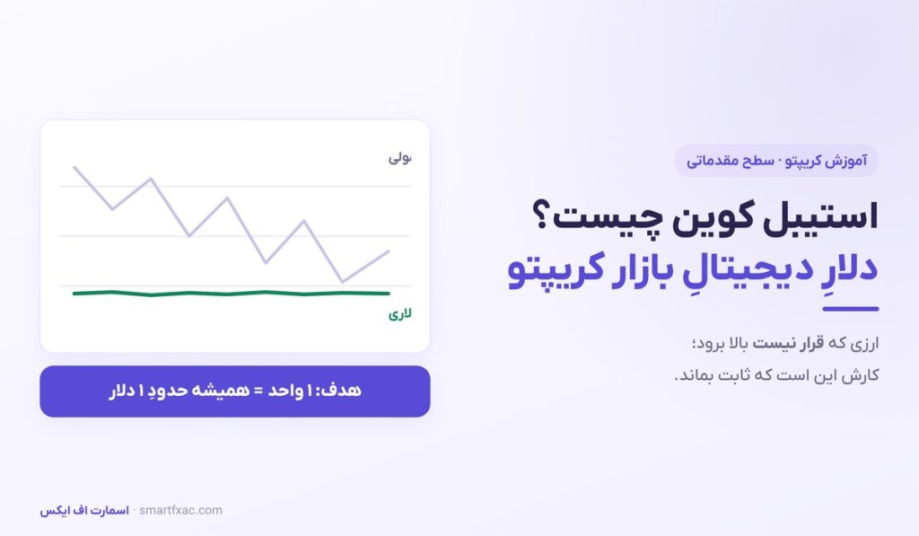 استیبل کوین چیست؟ | انواع، ریسک دپگ و راهنمای انتخاب امن - تصویر شاخص