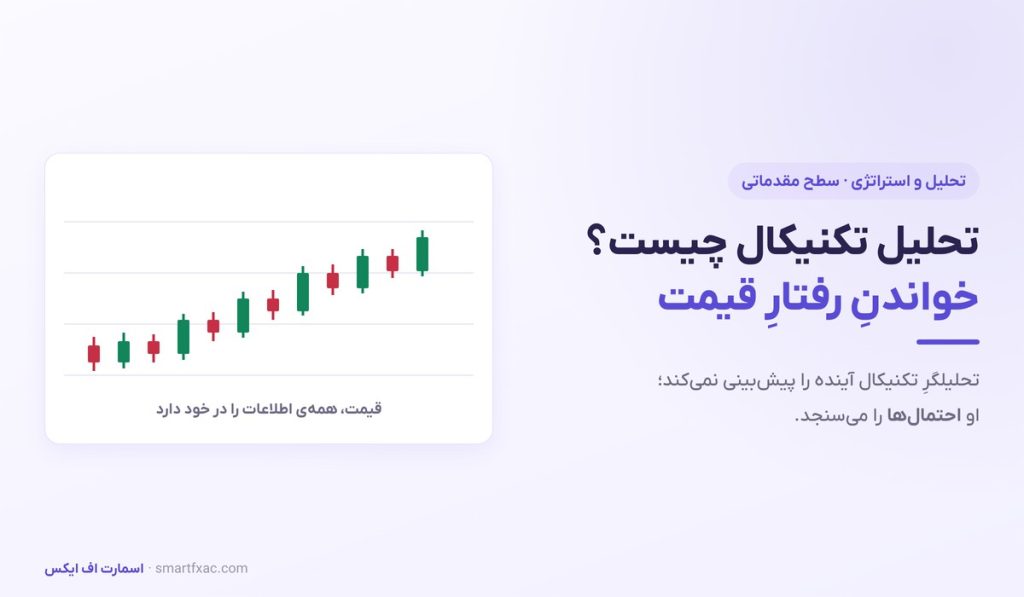 تحلیل تکنیکال چیست؟ | آموزش صفر تا صد برای مبتدی‌ها - تصویر شاخص