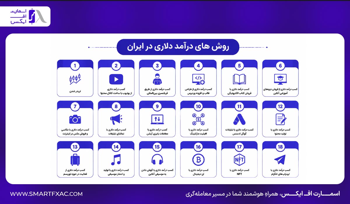 18 روش درآمد دلاری در ایران
