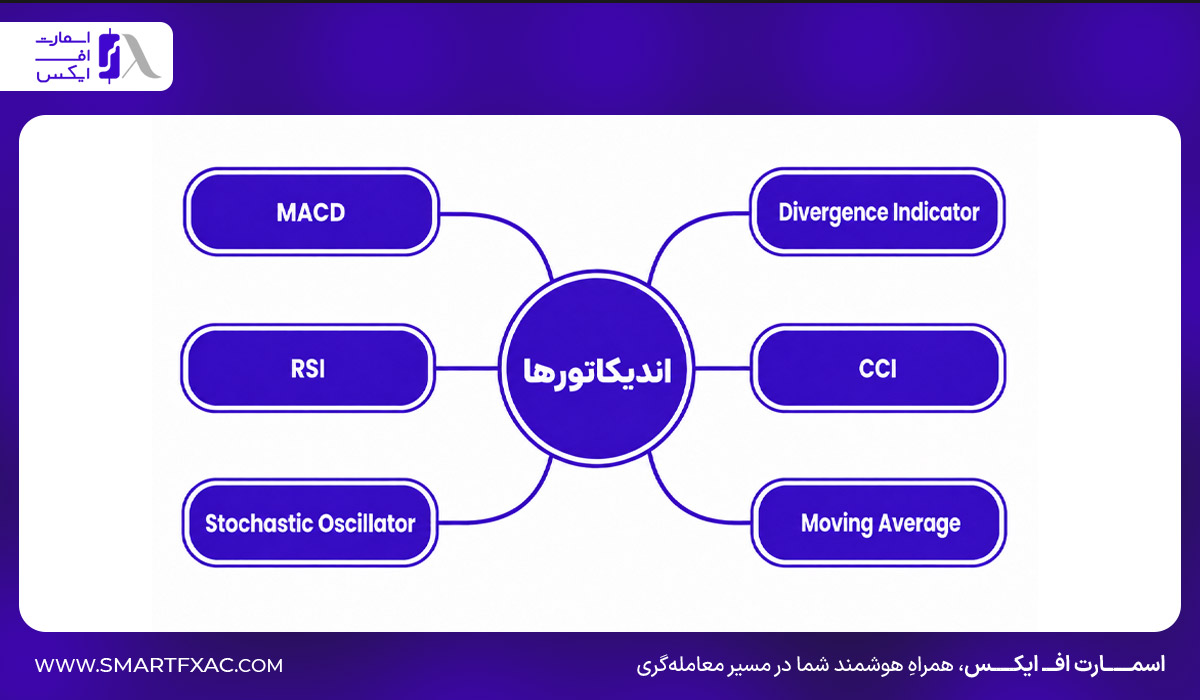 بررسی بهترین اندیکاتورها برای واگرایی