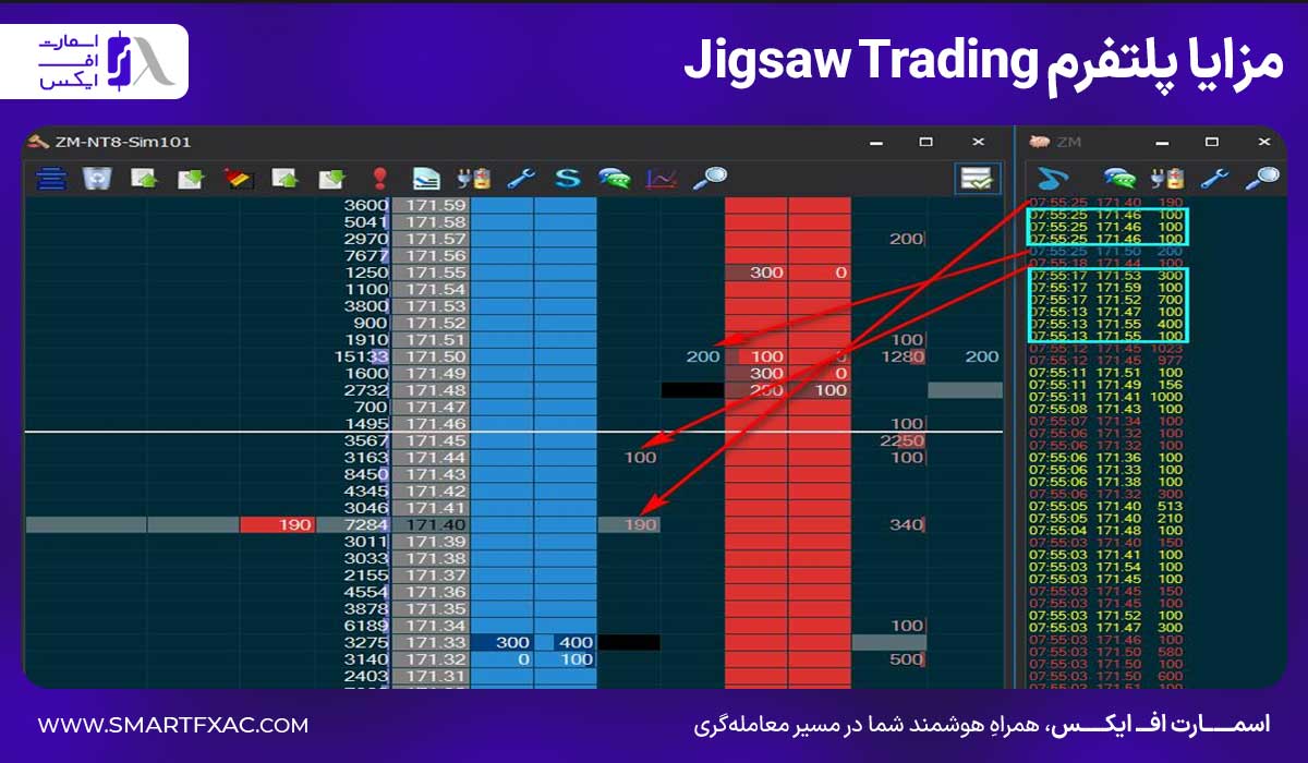 مزایا پلتفرم Jigsaw Trading