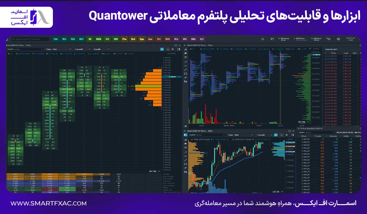 پلتفرم معاملاتی Quantower چیست؟ | آموزش ثبتنام و دسترسی 6 ابزارها و قابلیتهای تحلیلی پلتفرم معاملاتی Quantower