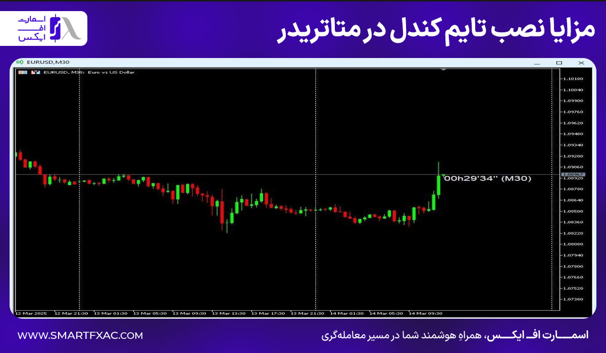 مزایای نصب تایم کندل در متاتریدر