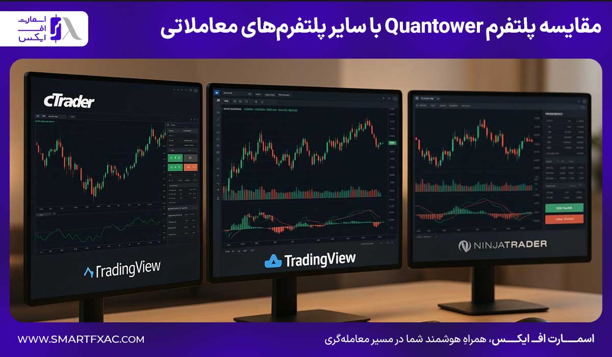 پلتفرم معاملاتی Quantower چیست؟ | آموزش ثبتنام و دسترسی 9 مقایسه پلتفرم Quantower با سایر پلتفرمهای معاملاتی