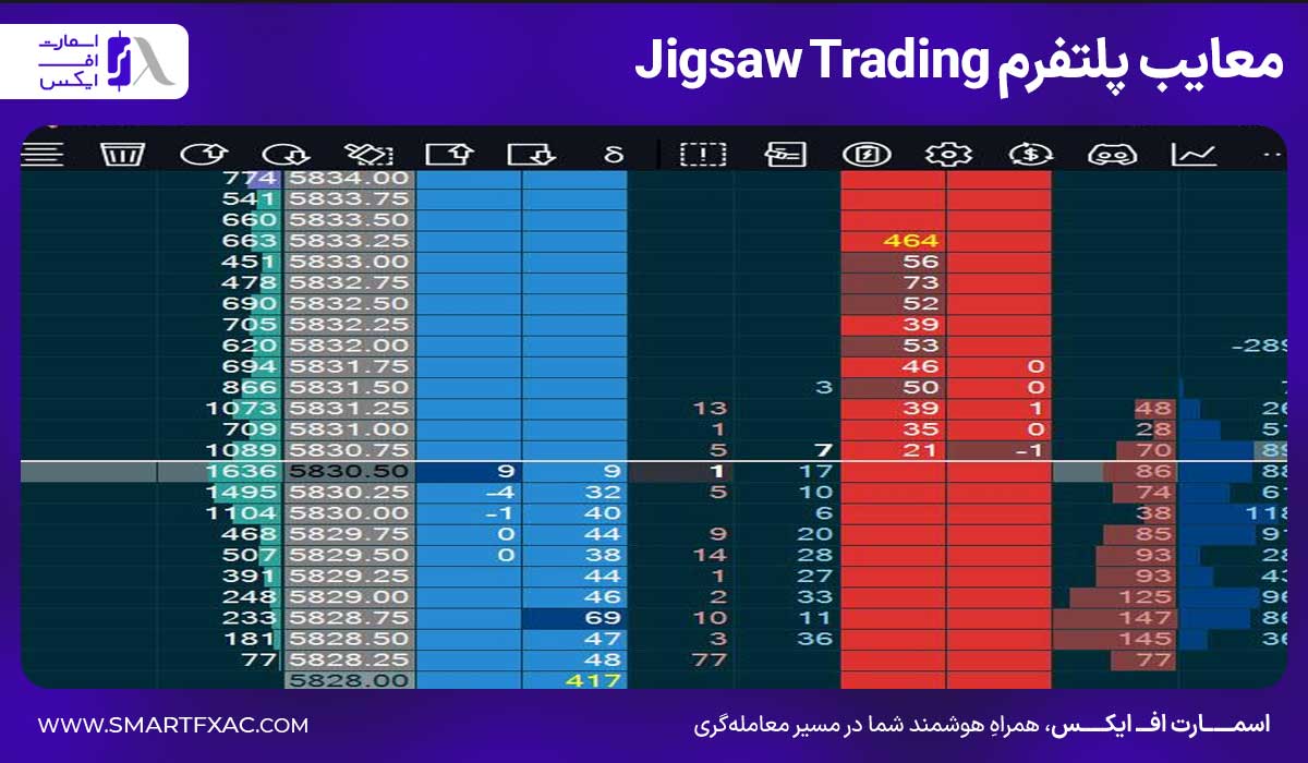 معایب پلتفرم Jigsaw Trading