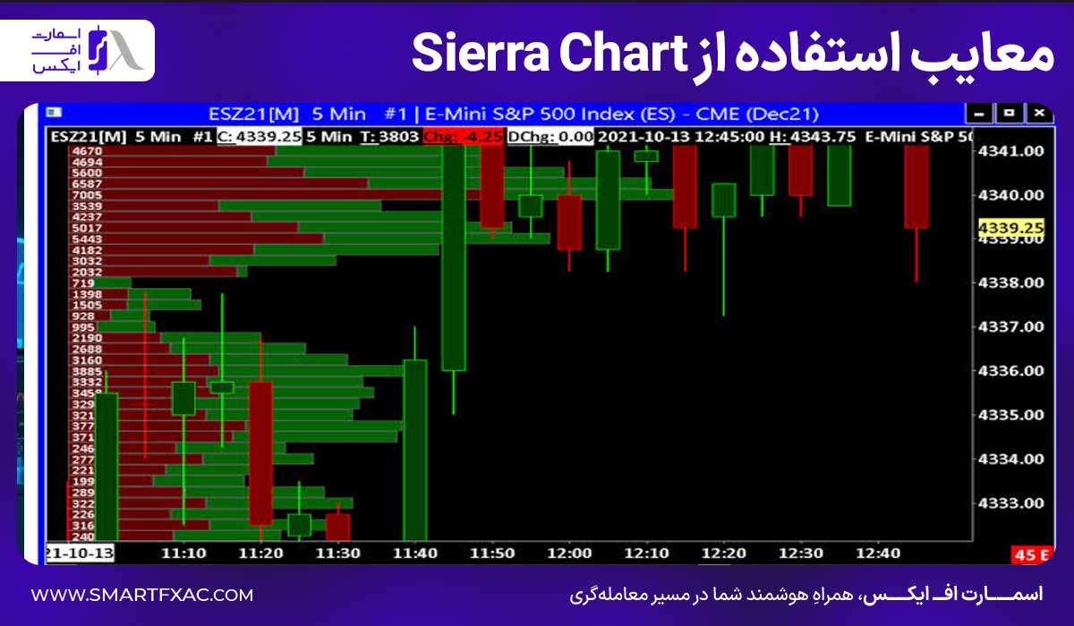 سیرا چارت (Sierra Chart) چیست؟ | ابزار و امکانات در Sierra Chart 7 معایب استفاده از Sierra Chart