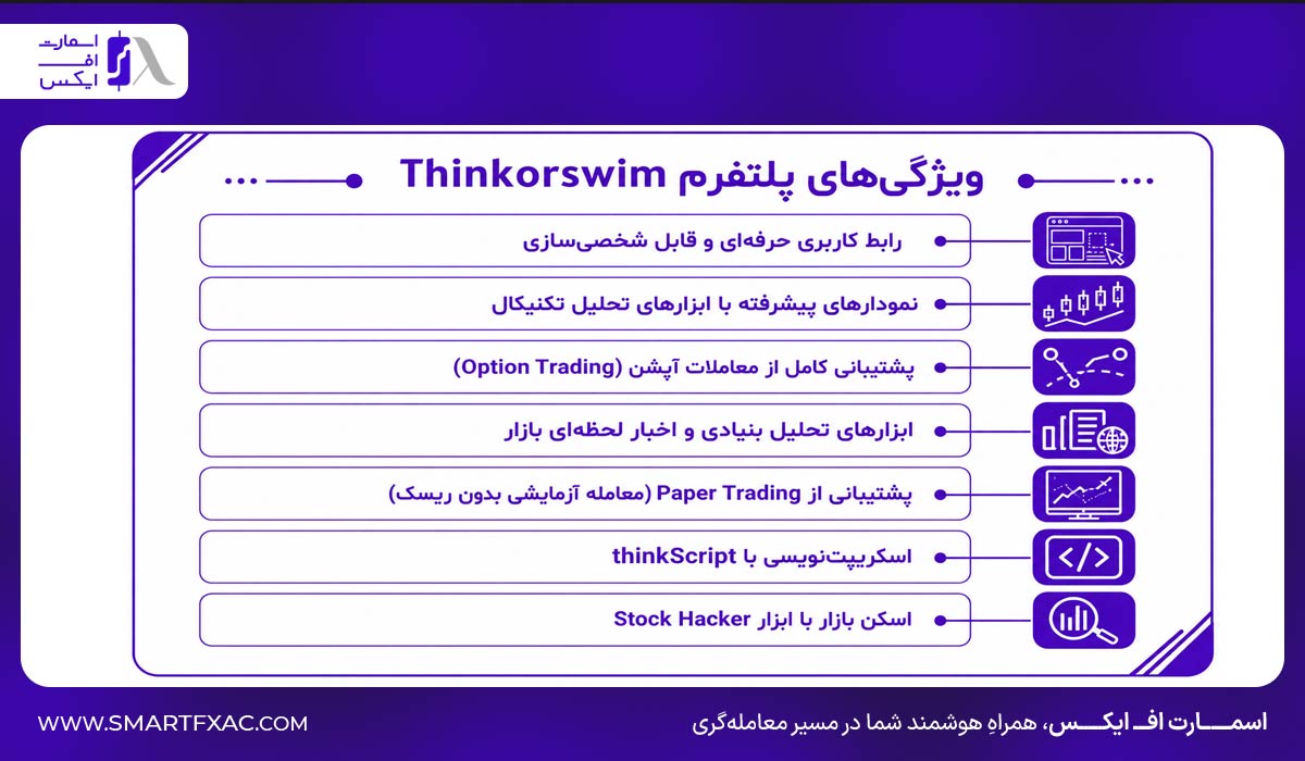ویژگی‌های پلتفرم Thinkorswim