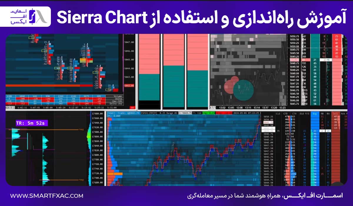 سیرا چارت (Sierra Chart) چیست؟ | ابزار و امکانات در Sierra Chart 6 آموزش راهاندازی و استفاده از Sierra Chart