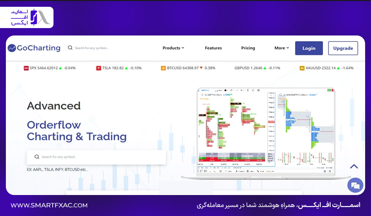 وارد سایت GoCharting شوید