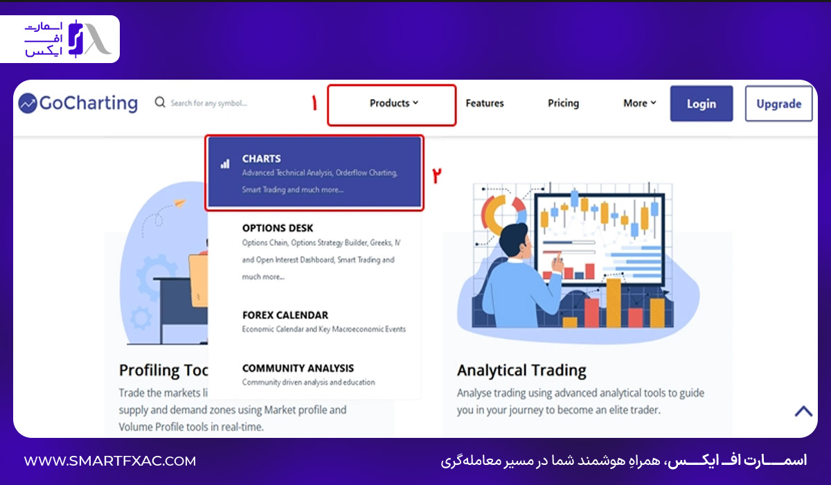 در بخش Products وارد Chart شوید