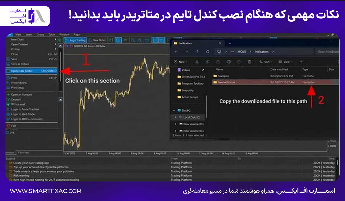 نکات مهمی که هنگام نصب کندل تایم در متاتریدر باید بدانید!