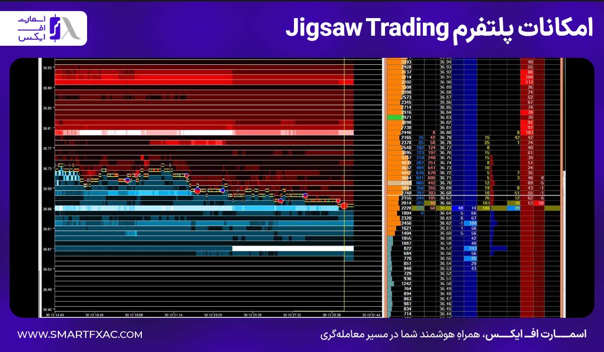 امکانات و ابزارهای Jigsaw Trading