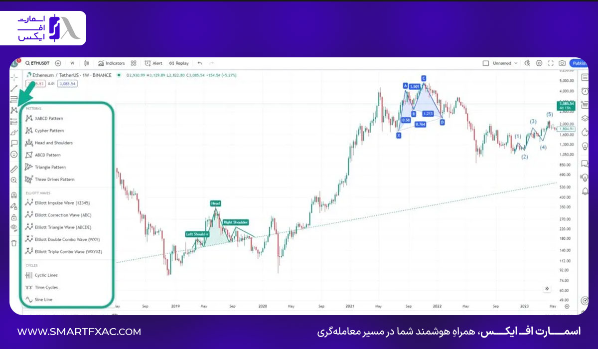 متن و یادداشت