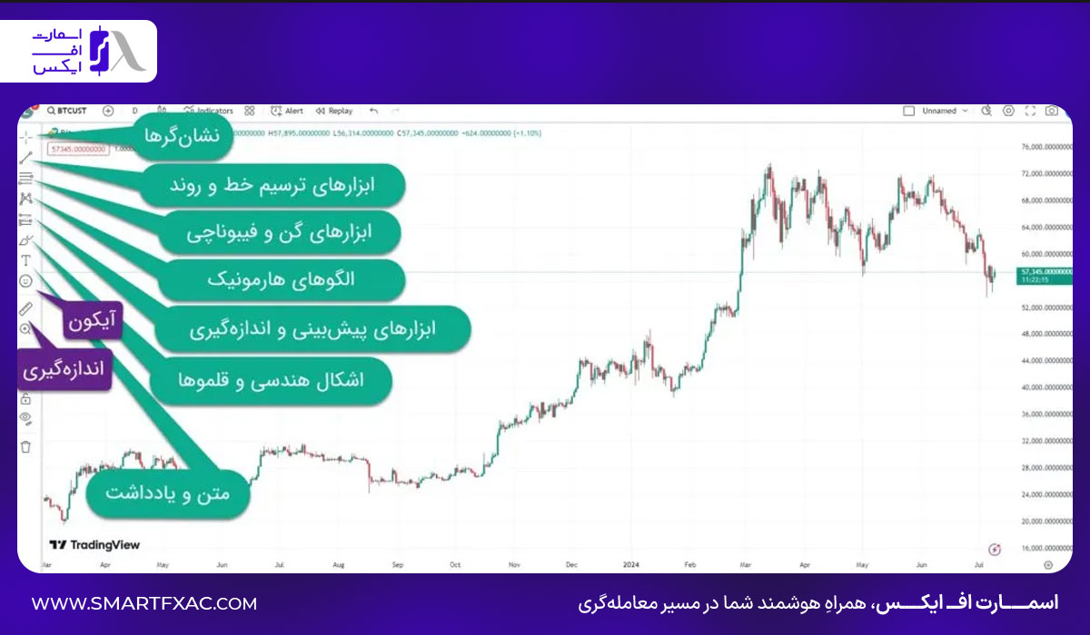 آموزش استفاده از ابزارهای نموداری تریدینگ ویو
