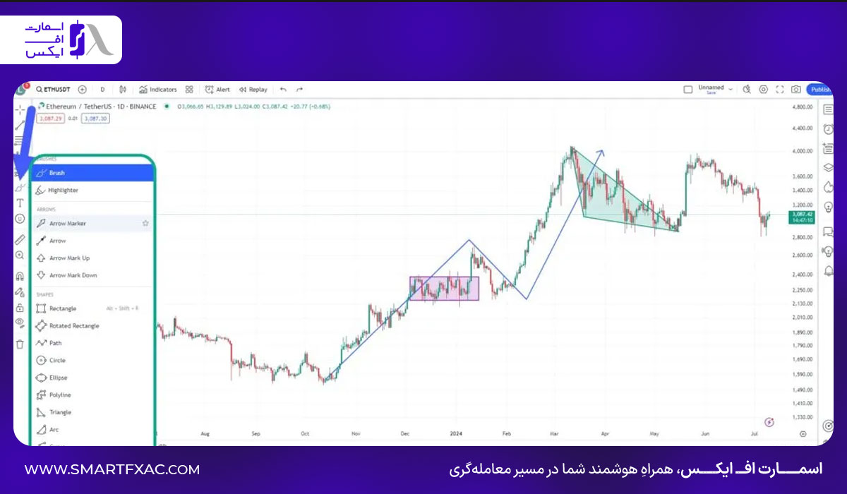 اشکال هندسی و قلموها