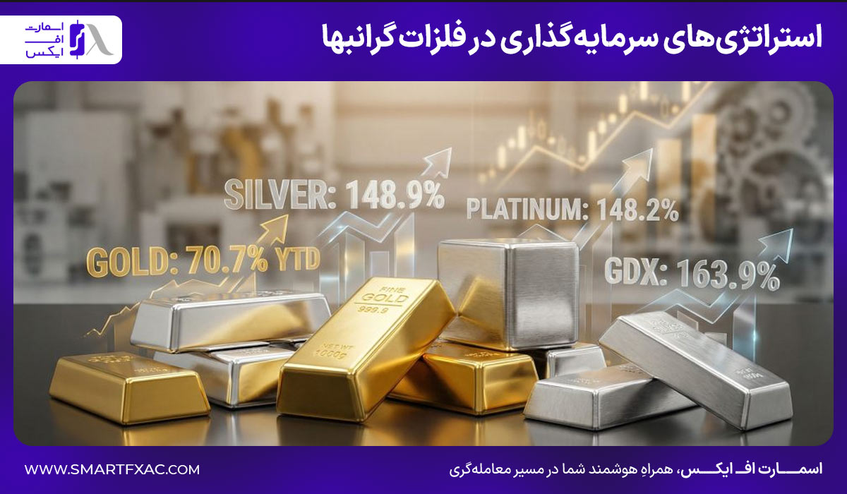 تحلیل طلا و فلزات و انرژی 4 استراتژیهای سرمایهگذاری در فلزات گرانبها