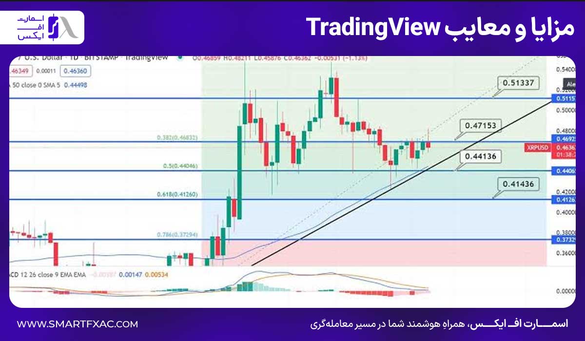 مزایا و معایب TradingView