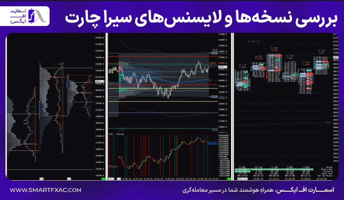سیرا چارت (Sierra Chart) چیست؟ | ابزار و امکانات در Sierra Chart 5 بررسی نسخهها و لایسنسهای سیرا چارت