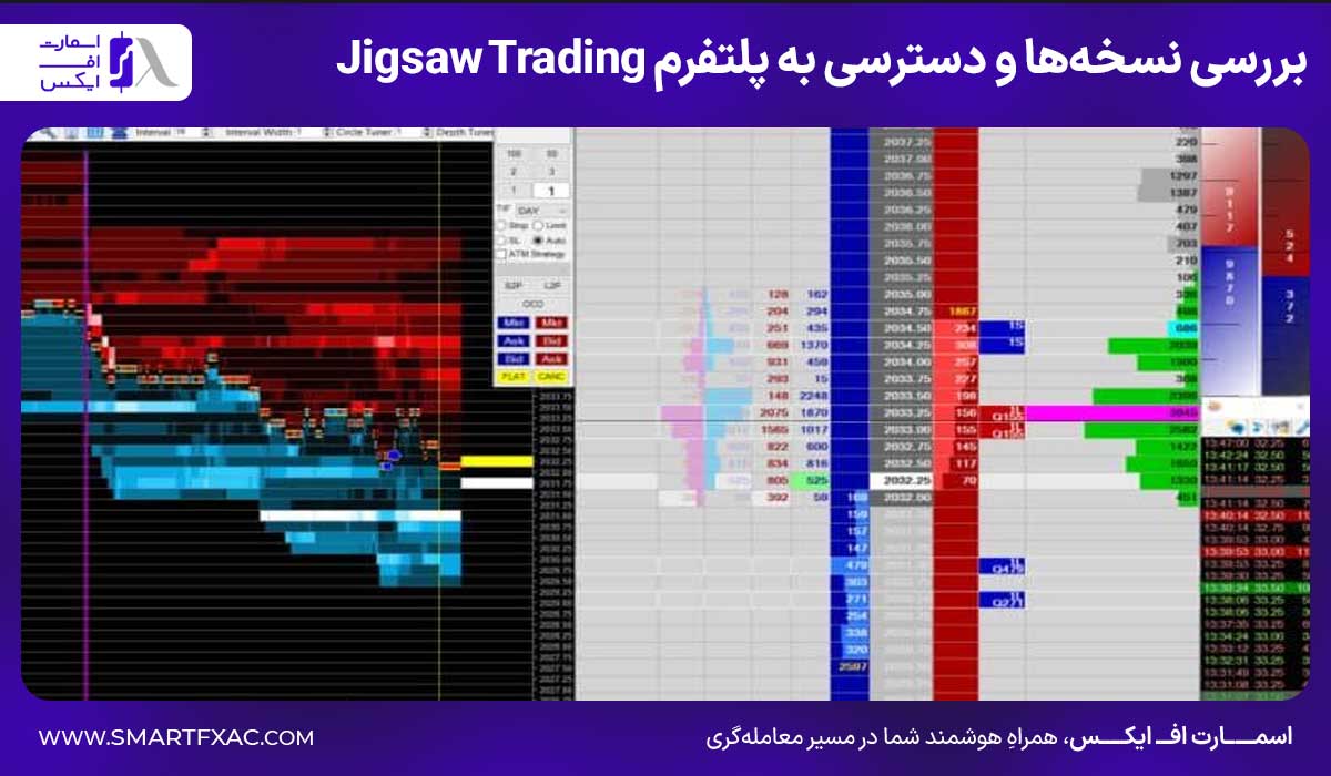 بررسی رابط کاربری و تجربه کاربری Jigsaw Trading
