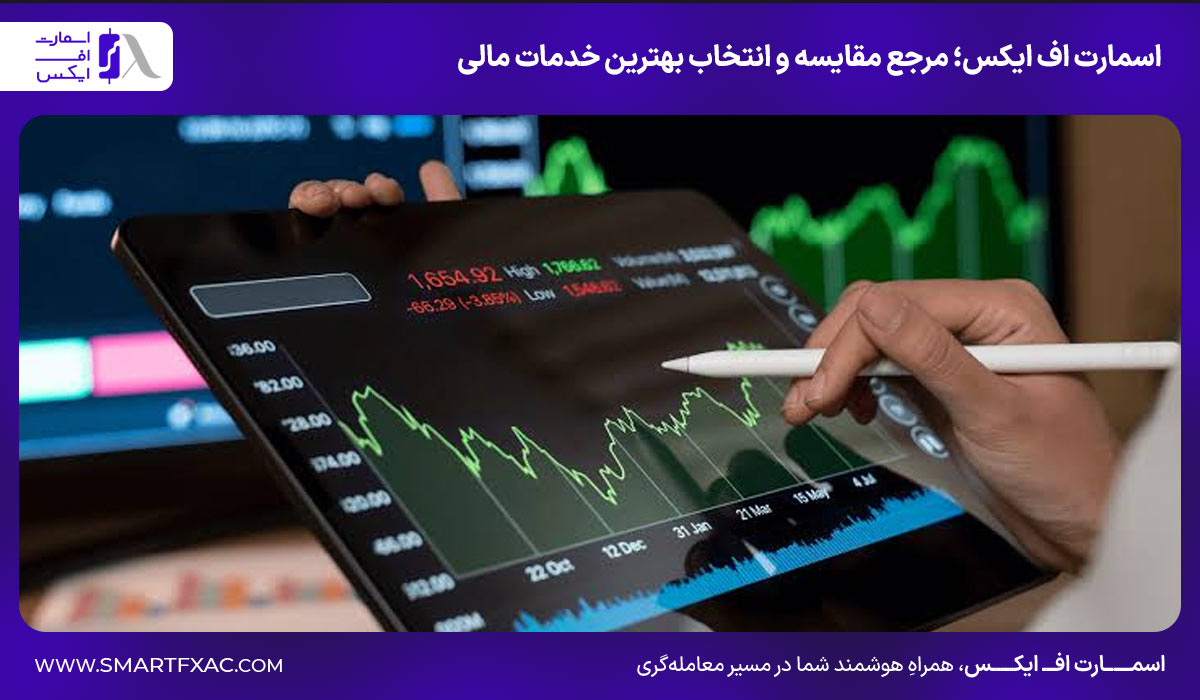 پلتفرم ProRealTime چیست؟ | امکانات پلتفرم ProRealTime 9 اسمارت اف ایکس؛ مرجع مقایسه و انتخاب بهترین خدمات مالی