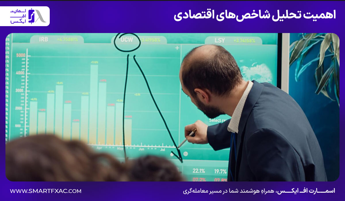 اهمیت تحلیل شاخص‌های اقتصادی