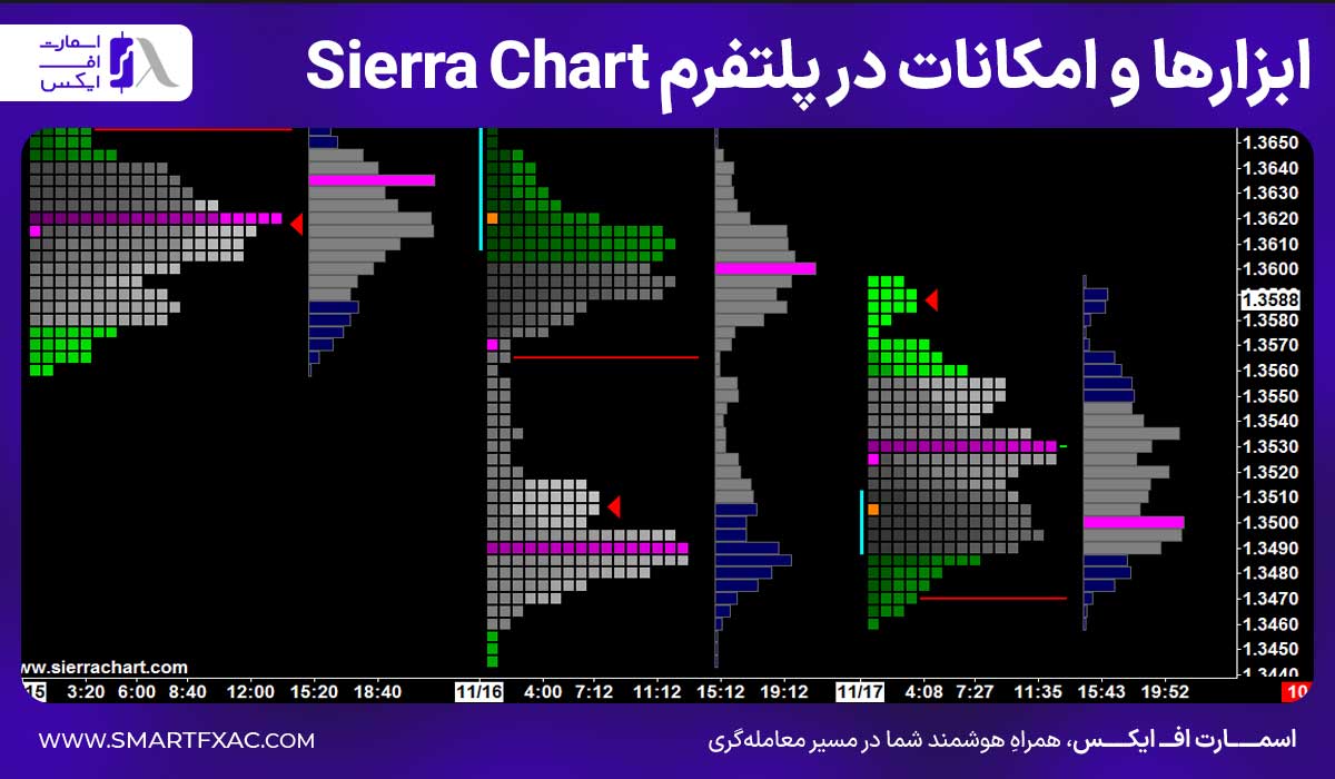 سیرا چارت (Sierra Chart) چیست؟ | ابزار و امکانات در Sierra Chart 4 ابزارها و امکانات در پلتفرم Sierra Chart