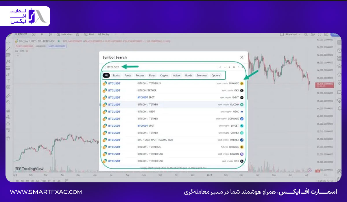 نمادها در بازارهای مالی