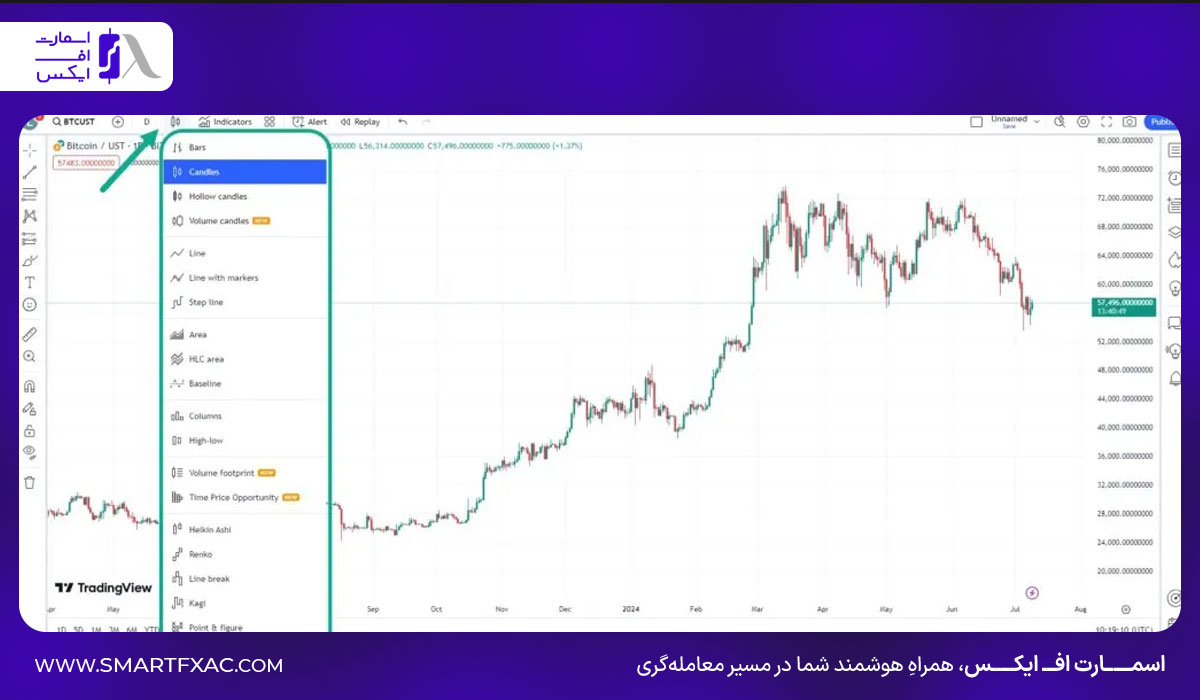انواع مختلف نمایش نمودار