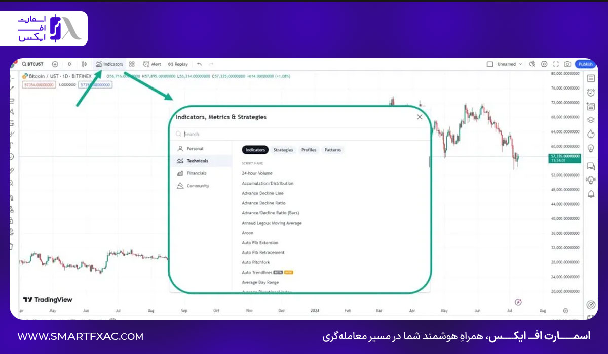 نمایش بیش از یک نمودار و اضافه کردن اندیکاتور