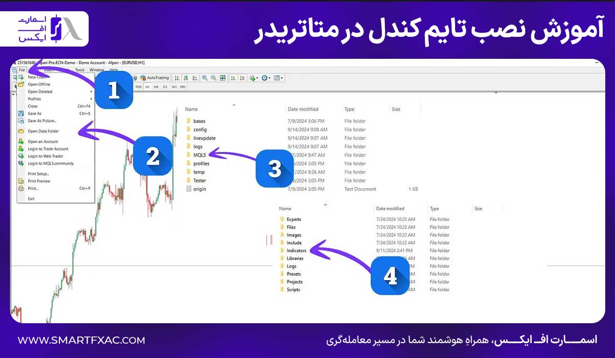آموزش نصب تایم کندل در متاتریدر