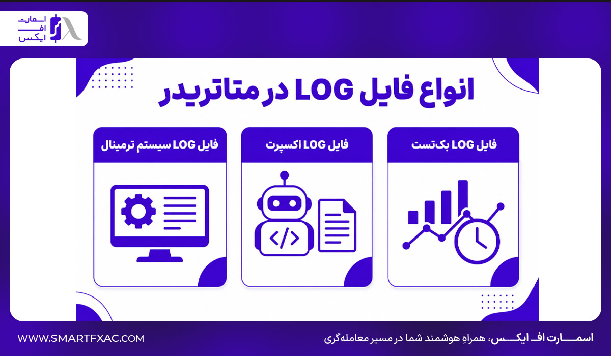 انواع فایل LOG در متاتریدر 