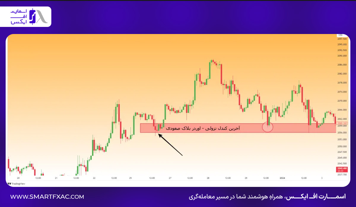 اوردر بلاک صعودی