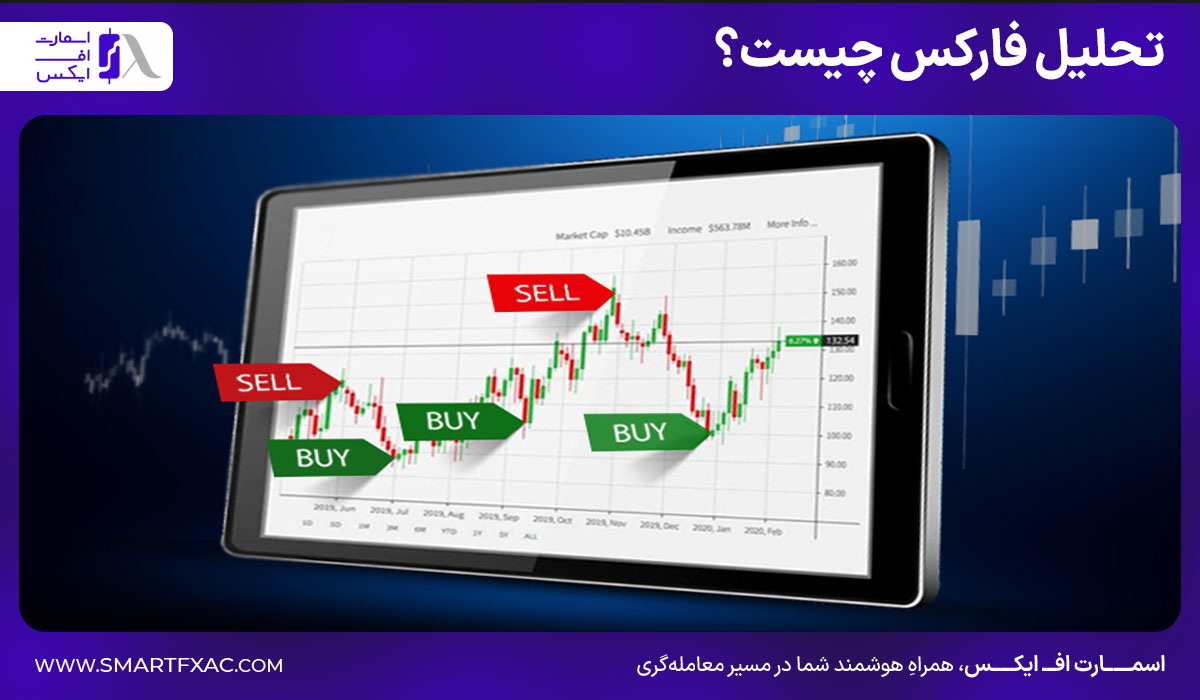 تحلیل بازار فارکس 1 تحلیل فارکس چیست؟
