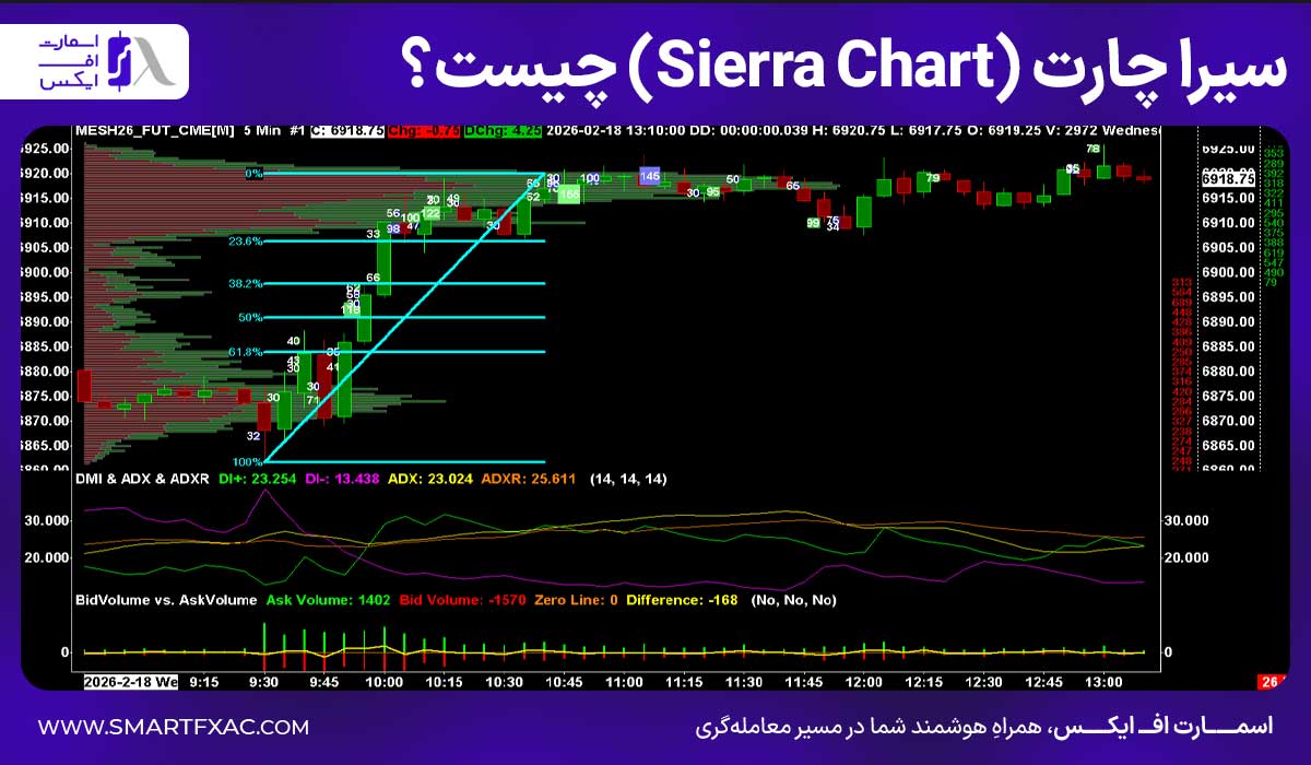 سیرا چارت (Sierra Chart) چیست؟ | ابزار و امکانات در Sierra Chart 2 سیرا چارت (Sierra Chart) چیست؟