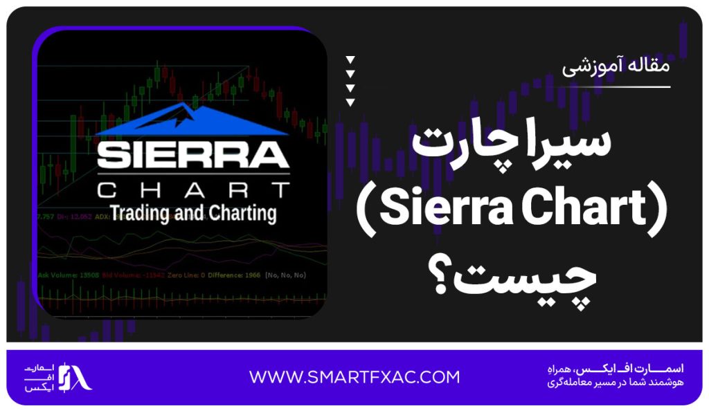 سیرا چارت (Sierra Chart) چیست؟ | ابزار و امکانات در Sierra Chart - تصویر شاخص