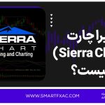 سیرا چارت (Sierra Chart) چیست؟ | ابزار و امکانات در Sierra Chart