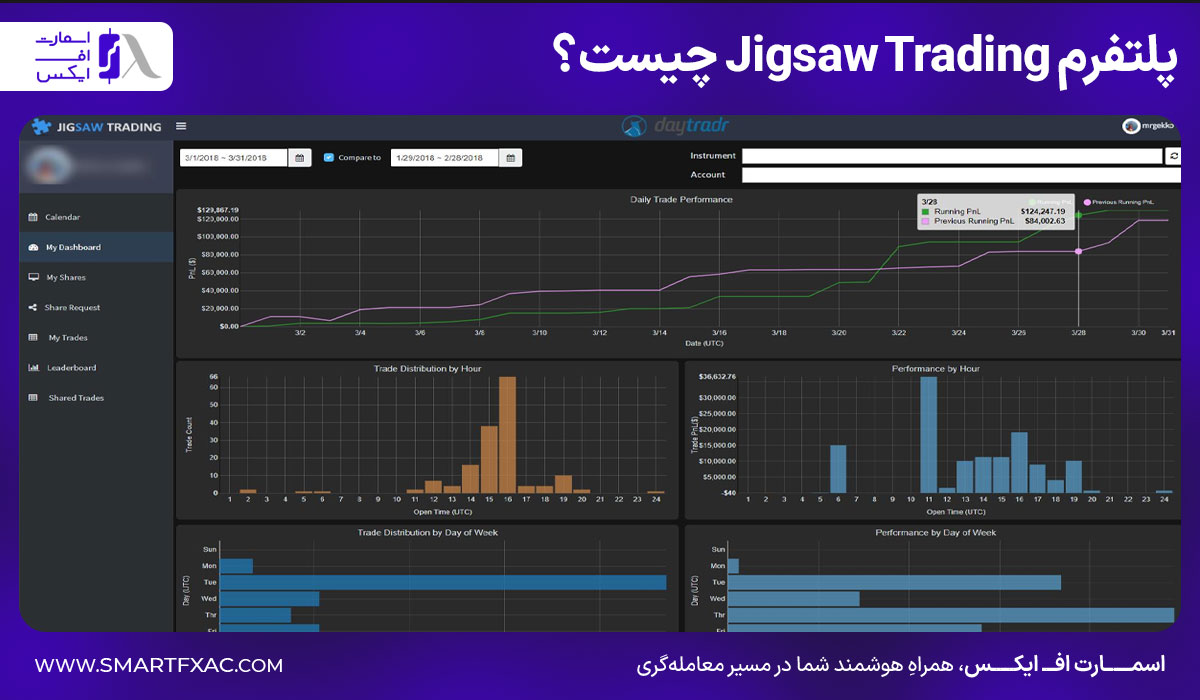پلتفرم Jigsaw Trading چیست؟