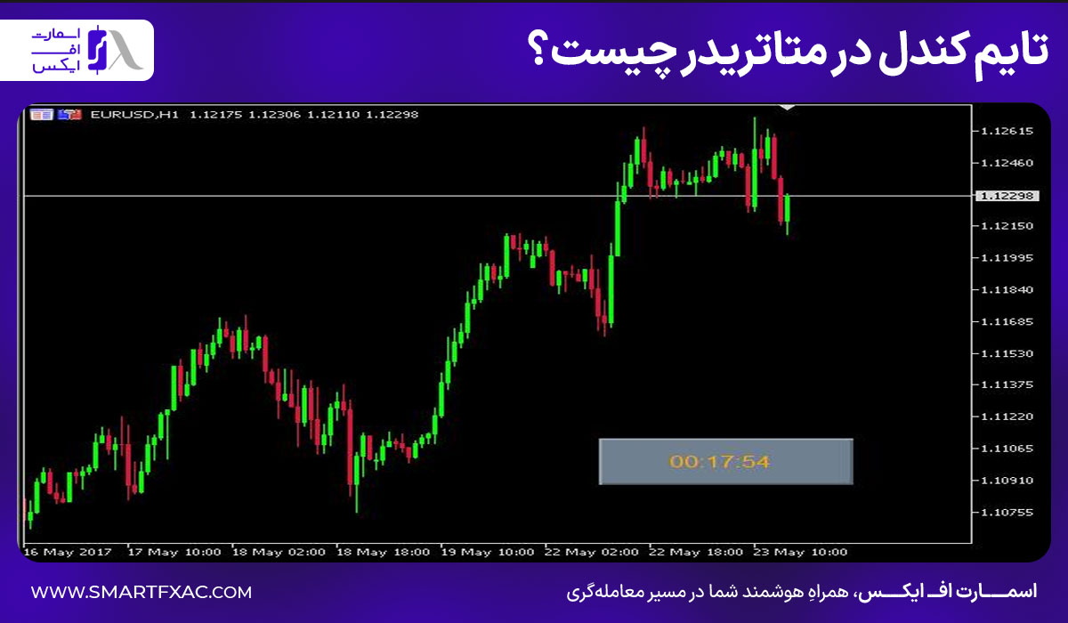 تایم کندل در متاتریدر چیست؟