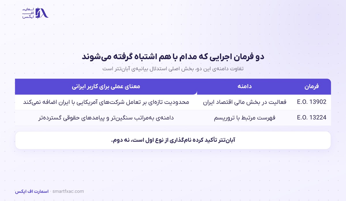 تفاوت فرمان E.O. 13902 با E.O. 13224 در پرونده تحریم آبان‌تتر