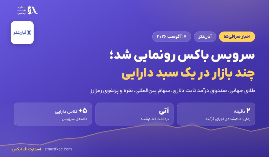 سرویس باکس آبان‌تتر رونمایی شد؛ ۵ کلاس دارایی در یک سبد