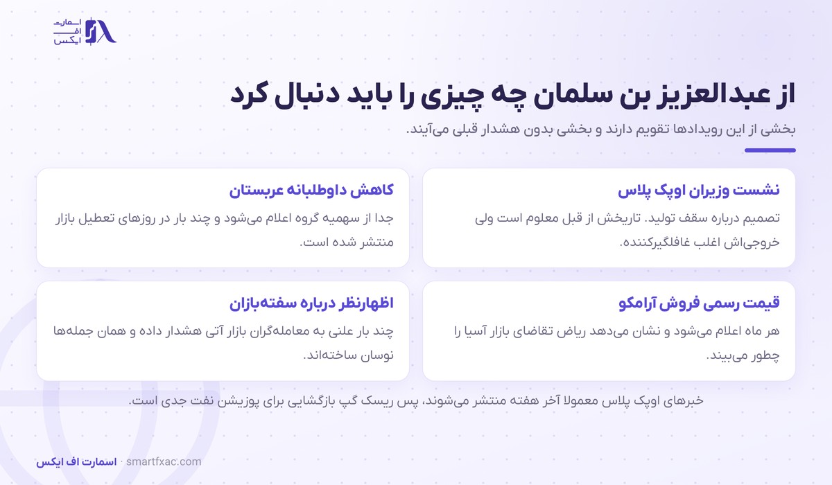 رویدادهایی از عبدالعزیز بن سلمان که معامله‌گران نفت دنبال می‌کنند