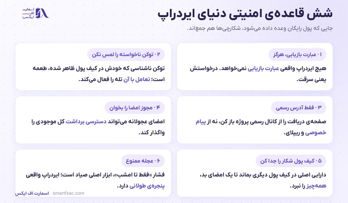 شش قاعده امنیتی برای شرکت در ایردراپ و دوری از کلاهبرداری