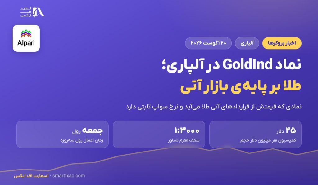 نماد GoldInd در آلپاری؛ طلا بر پایه بازار آتی با سواپ ثابت